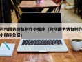 辽阳狗动图表情包制作小程序（狗动图表情包制作小程序免费）